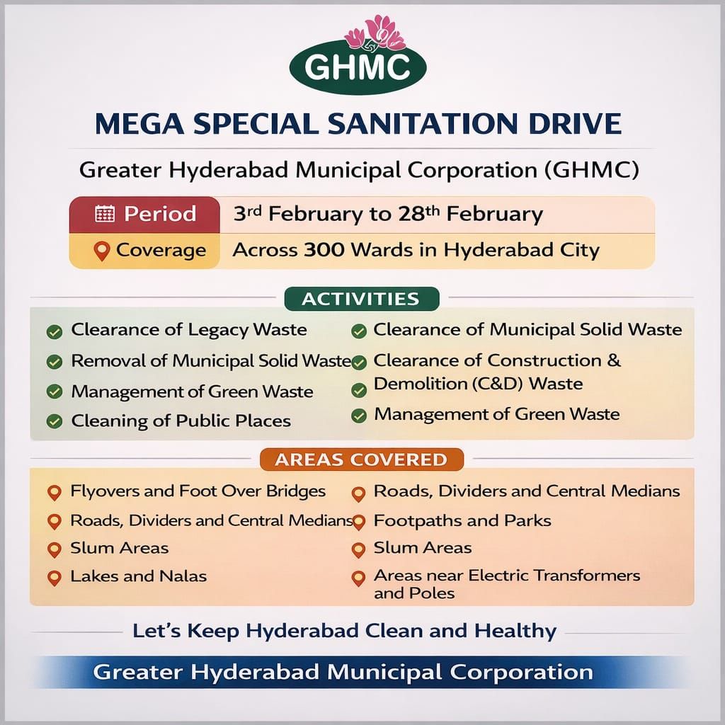 GHMC Launches Citywide Special Sanitation Drive